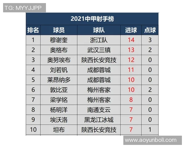 高校联赛积分榜更新FPX凭借75分稳居榜首位置